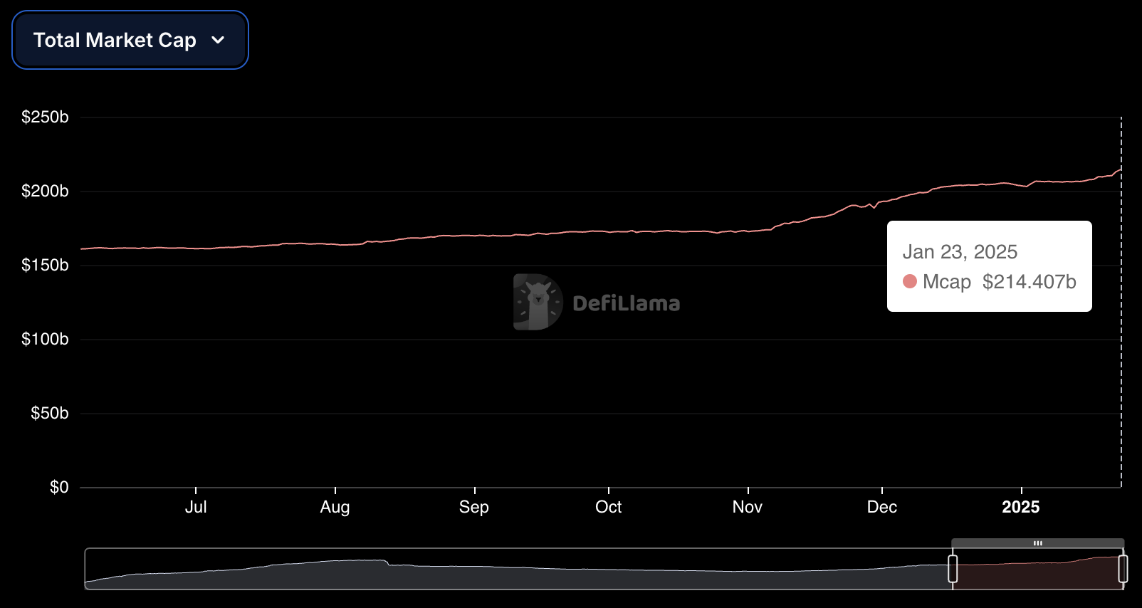 Stablecoin market cap